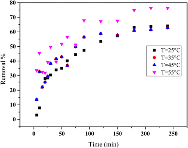 image file: d5ra08507a-f9.tif