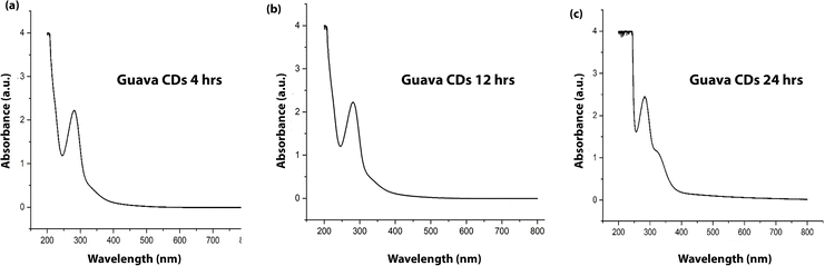 image file: d5ra08528d-f1.tif