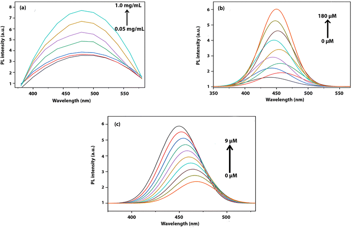 image file: d5ra08528d-f2.tif