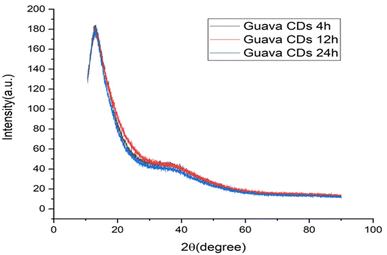 image file: d5ra08528d-f4.tif