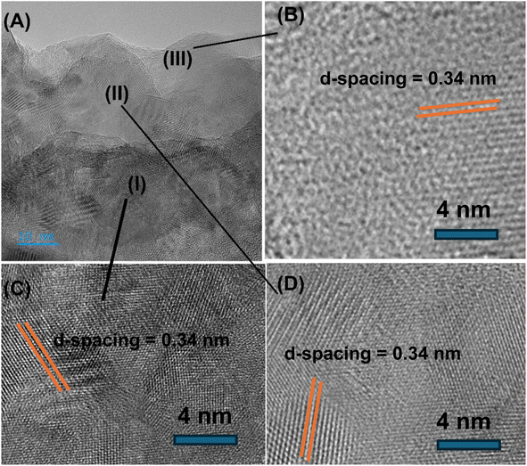 image file: d5ra08528d-f5.tif