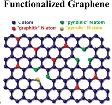 image file: d5ra08599c-u6.tif