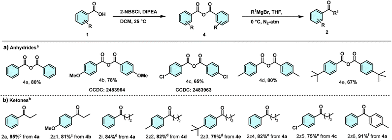 image file: d5ra08605a-u2.tif