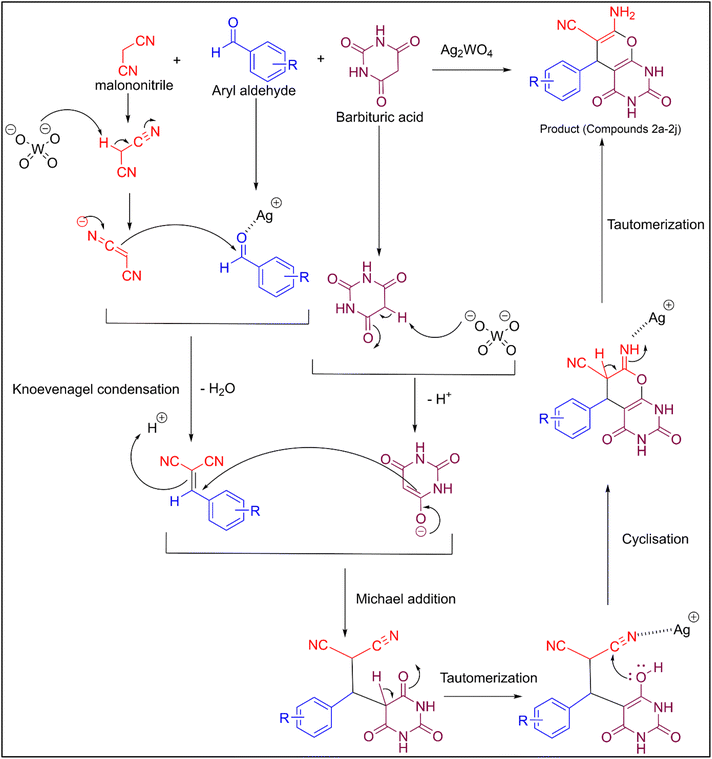 image file: d5ra08635c-s2.tif