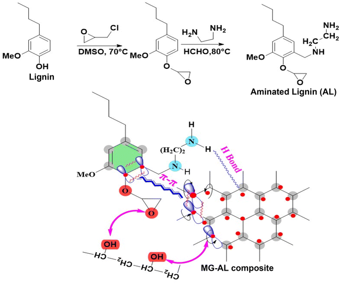 image file: d5ra08641h-u1.tif