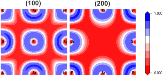 image file: d5ra08652c-f2.tif