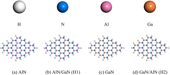 image file: d5ra08755d-f1.tif