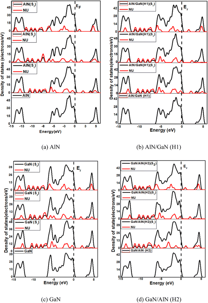 image file: d5ra08755d-f2.tif