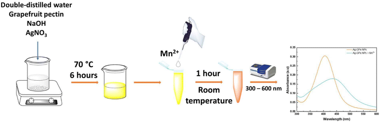 image file: d5ra08769d-s1.tif