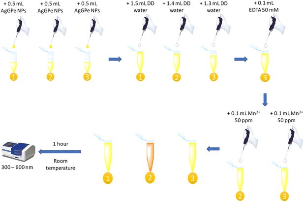 image file: d5ra08769d-s2.tif