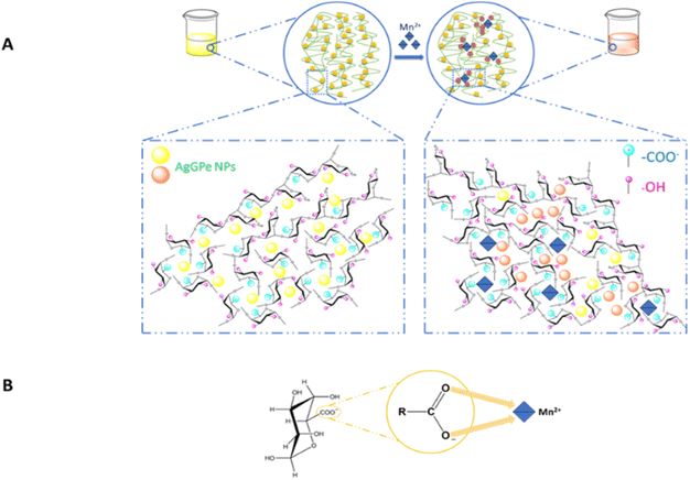 image file: d5ra08769d-s3.tif