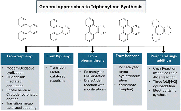 image file: d5ra08804f-f2.tif