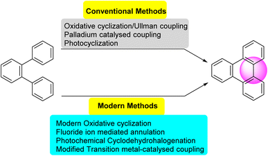 image file: d5ra08804f-f3.tif