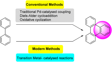 image file: d5ra08804f-f4.tif
