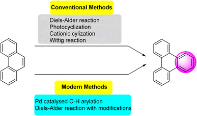 image file: d5ra08804f-f5.tif