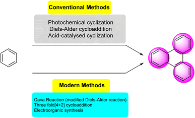 image file: d5ra08804f-f7.tif