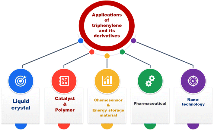 image file: d5ra08804f-f8.tif