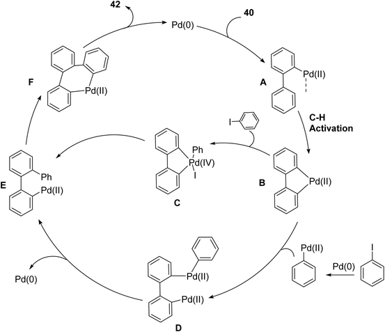 image file: d5ra08804f-s12.tif