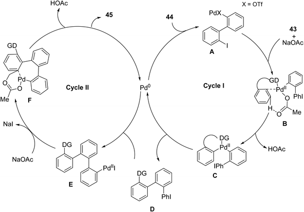 image file: d5ra08804f-s14.tif