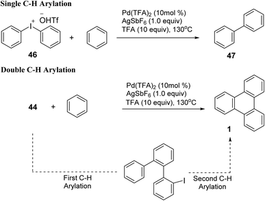 image file: d5ra08804f-s15.tif