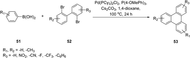 image file: d5ra08804f-s17.tif