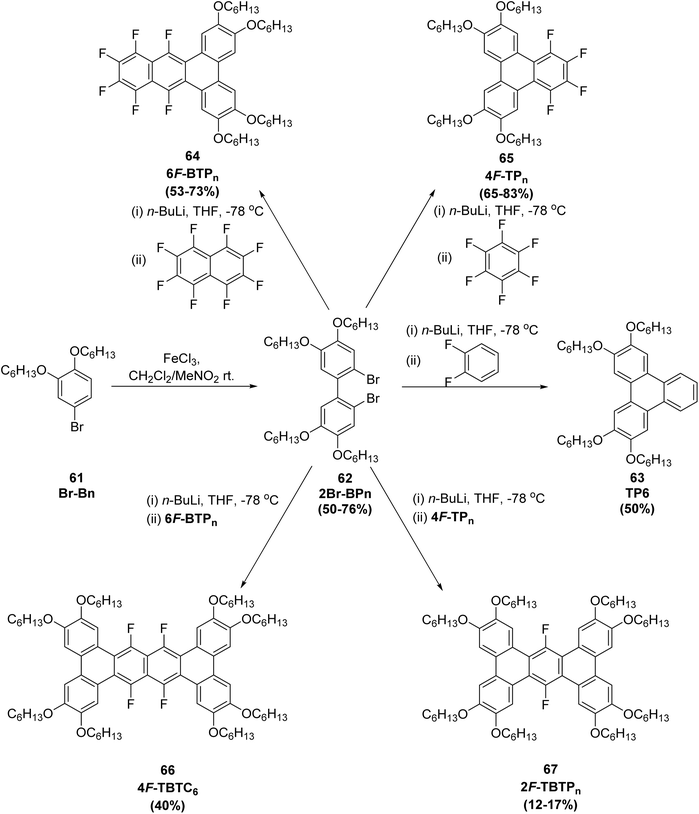 image file: d5ra08804f-s20.tif