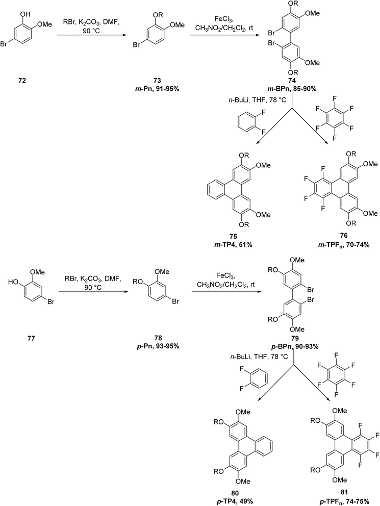 image file: d5ra08804f-s22.tif