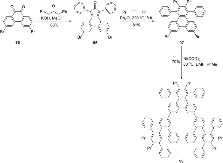 image file: d5ra08804f-s26.tif