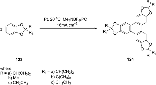 image file: d5ra08804f-s34.tif