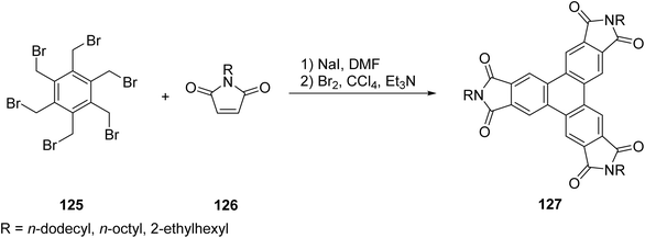 image file: d5ra08804f-s35.tif