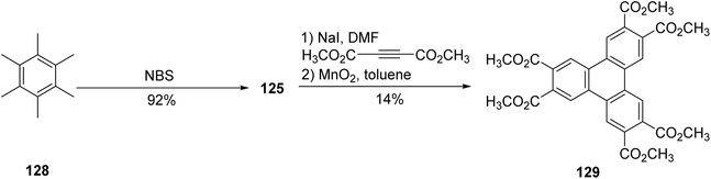 image file: d5ra08804f-s36.tif