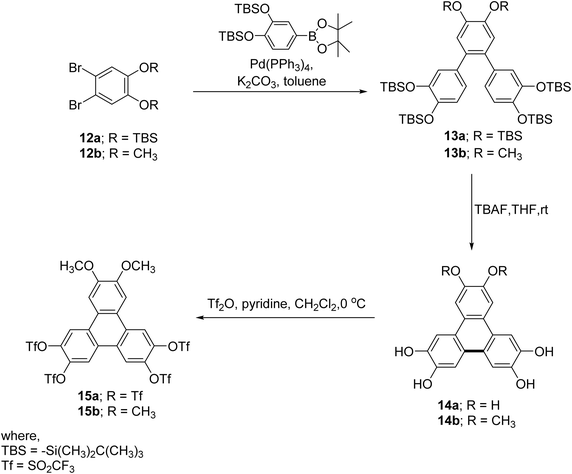 image file: d5ra08804f-s4.tif