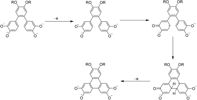 image file: d5ra08804f-s5.tif