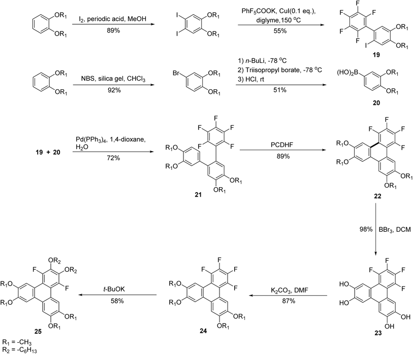 image file: d5ra08804f-s7.tif