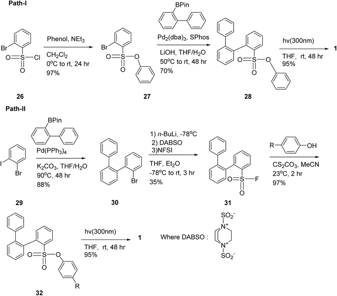 image file: d5ra08804f-s8.tif