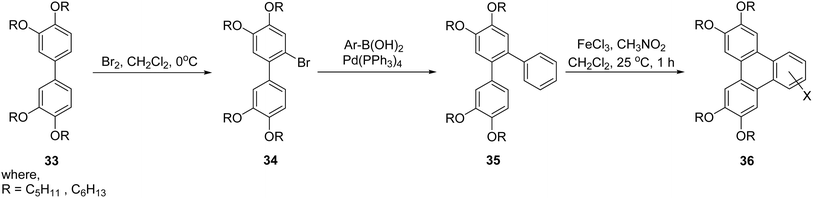 image file: d5ra08804f-s9.tif