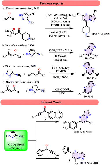 image file: d5ra08856a-s1.tif