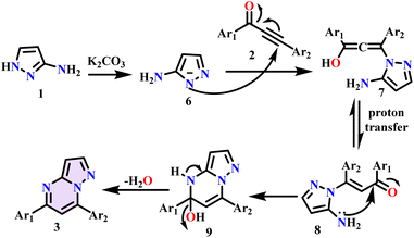 image file: d5ra08856a-s4.tif