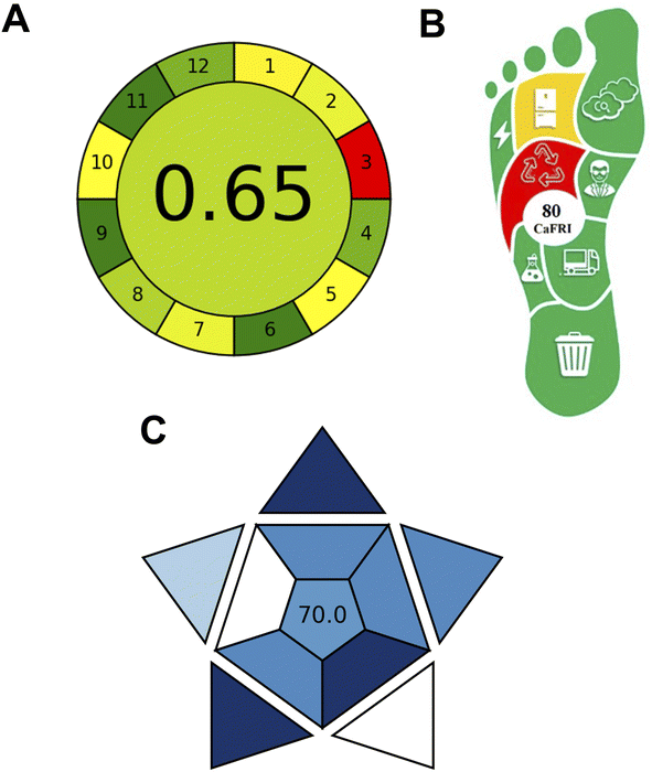 image file: d5ra08942e-f5.tif