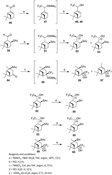 image file: d5ra09047d-s8.tif