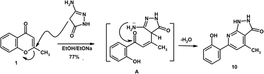 image file: d5ra09088a-s3.tif