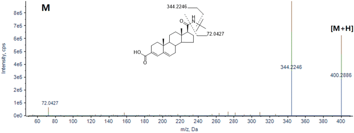 image file: d5ra09094f-f2.tif