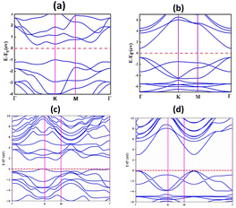image file: d5ra09098a-f2.tif