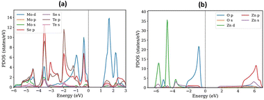 image file: d5ra09098a-f3.tif