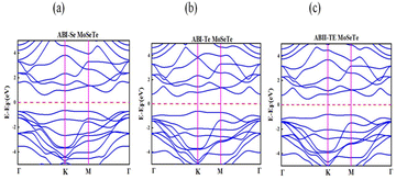 image file: d5ra09098a-f4.tif