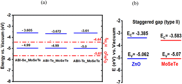 image file: d5ra09098a-f6.tif