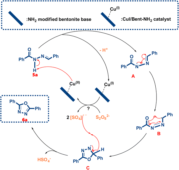 image file: d5ra09105e-s5.tif