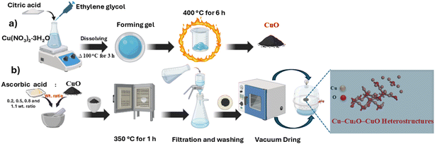 image file: d5ra09131d-s1.tif