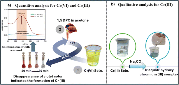 image file: d5ra09131d-s2.tif