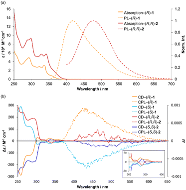 image file: d5ra09136e-f2.tif